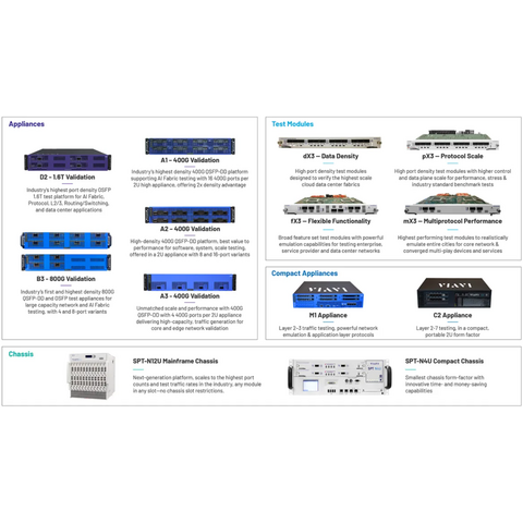 Viavi - TestCenter Product Family image